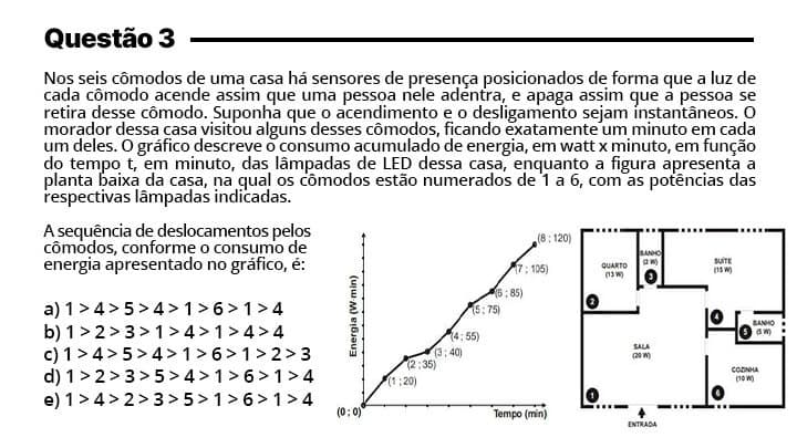 Questão de Gráficos e Tabelas do Enem 2019