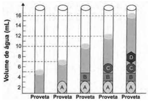 Imagem questão Enem hidrostática