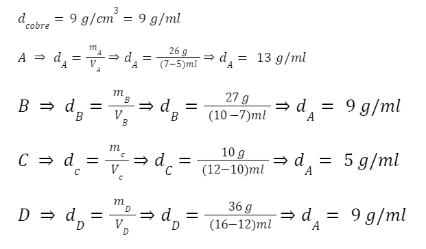 Resolução questão Enem hidrostática