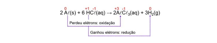 Exemplo reação química