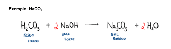 Exemplo NaCO3