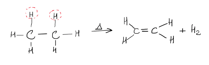 Reações de eliminação desidrogenação