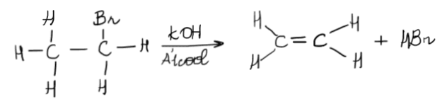 Reações de eliminação desidro-halogenação