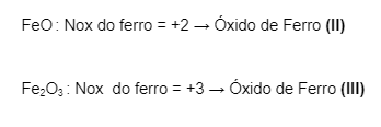 Óxidos iônicos