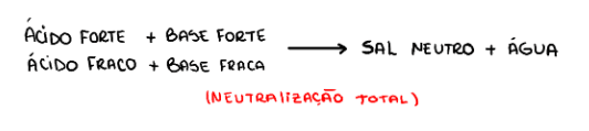 Reação de neutralização