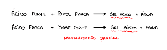 Neutralização total