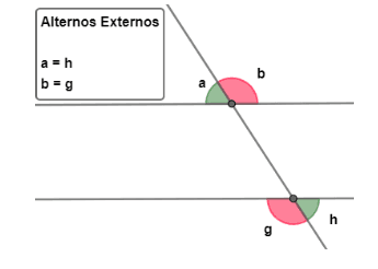 Alternos externos