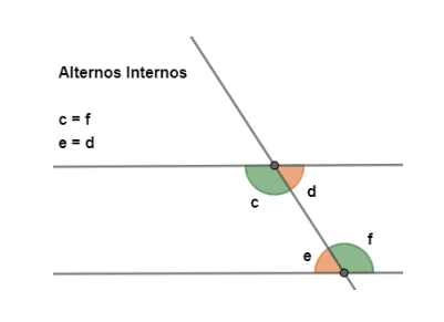 Alternos internos