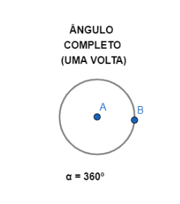 Ângulo completo