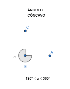 Ângulo côncavo