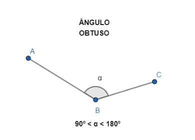 Ângulo obtuso