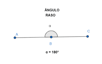 Ângulos Congruentes 