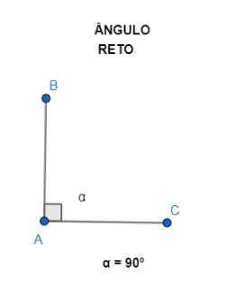 Ângulo reto