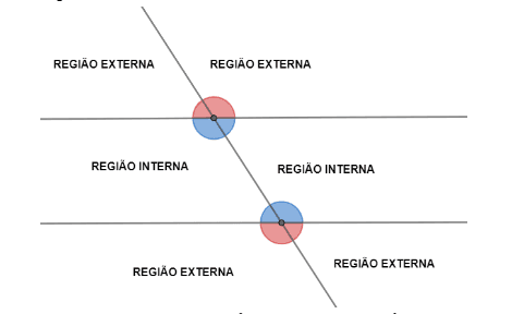 Ângulos alternos e colaterais