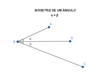 Bissetriz de um ângulo