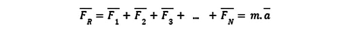Definição Força Resultante