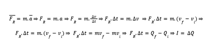 Descrição segunda lei de Newton