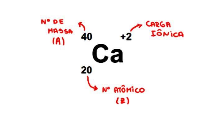 Esquema carga iônica