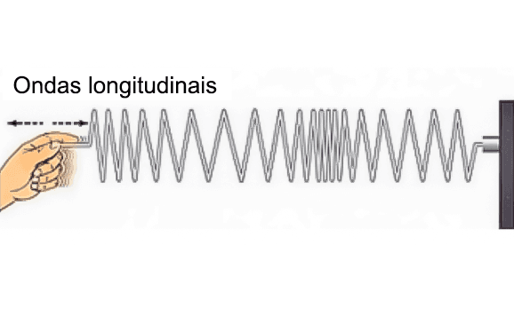 Esquema ondas longitudinais