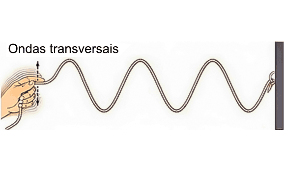 Esquema ondas transversais