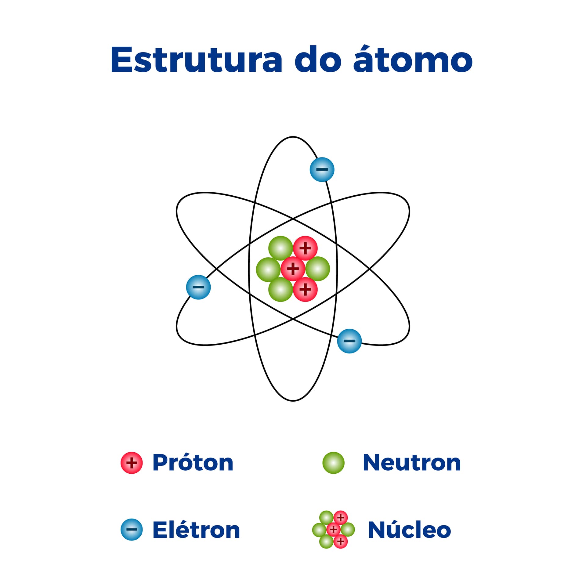 Estrutura do átomo