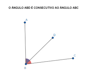 Exemplos de ângulos