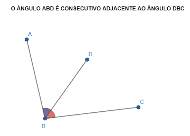 ÂNGULOS - CONSTRUÇÃO GEOMÉTRICA DOS ÂNGULOS DE 30º, 45º, 60 e 90º