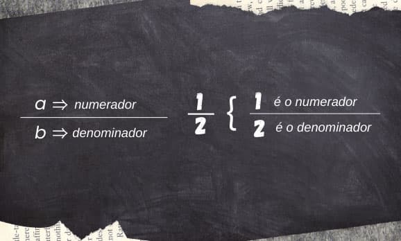Fração: o que é, operações e exemplos | Prisma