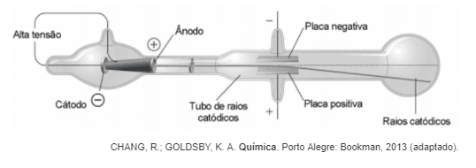 Imagem de questão do Enem sobre estrutura atômica