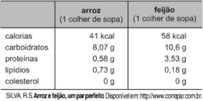 Imagem questão Enem carboidratos