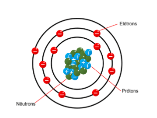 Modelo atômico Rutherford-Bohr