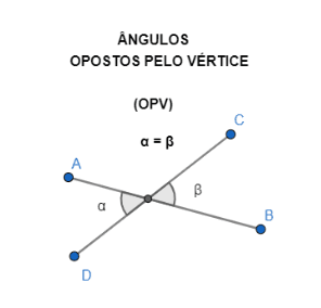 Ângulos Adjacentes, Complementares e Suplementares, O.P.V., Bissetriz  (Exercício)