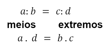 Proporcionalidade entre grandezas