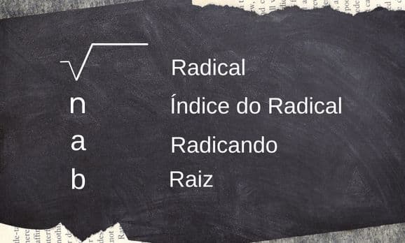 Imagem indicando os elementos da radiciação e seus nomes