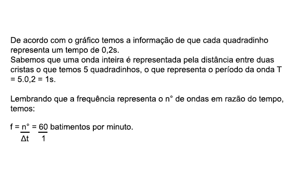 Resolução de questão Enem sobre ondulatória