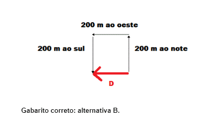 Resolução questão Enem sobre vetores