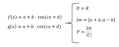 Funções seno e cosseno