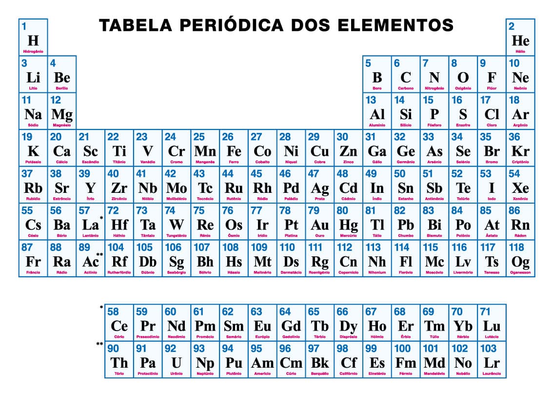 Tabela periódica