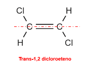 Molécula trans-1,2 dicloroeteno