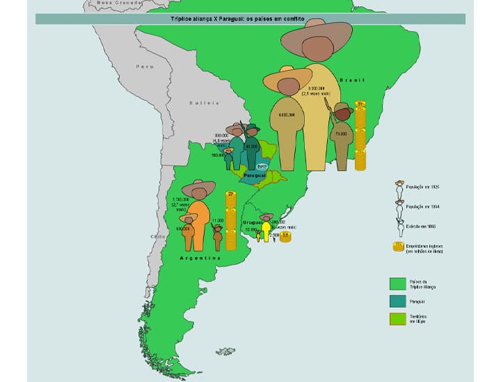 Tríplice aliança x Paraguai