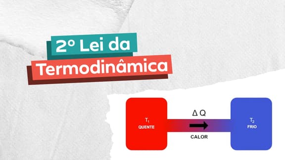 Frase "Segunda Lei da Termodinâmica" do lado esquerdo e, logo a direita, um esquema que explica a lei.