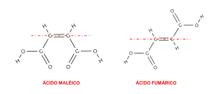 Representação das moléculas do ácido maleico e do ácido fumárico