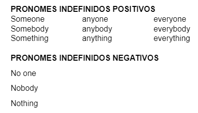 Pronomes indefinidos positivos e negativos